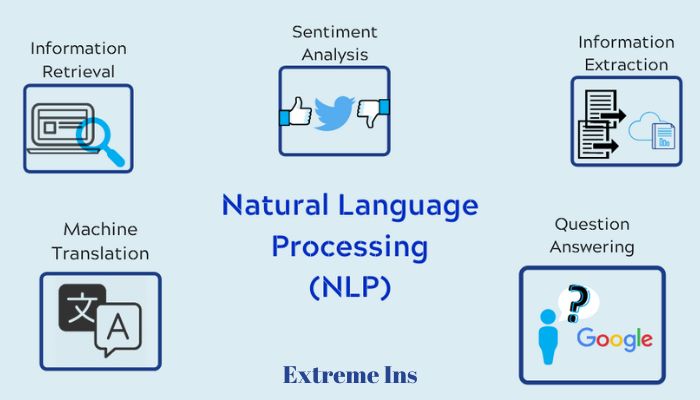 The Rise of Machine Learning in NLP